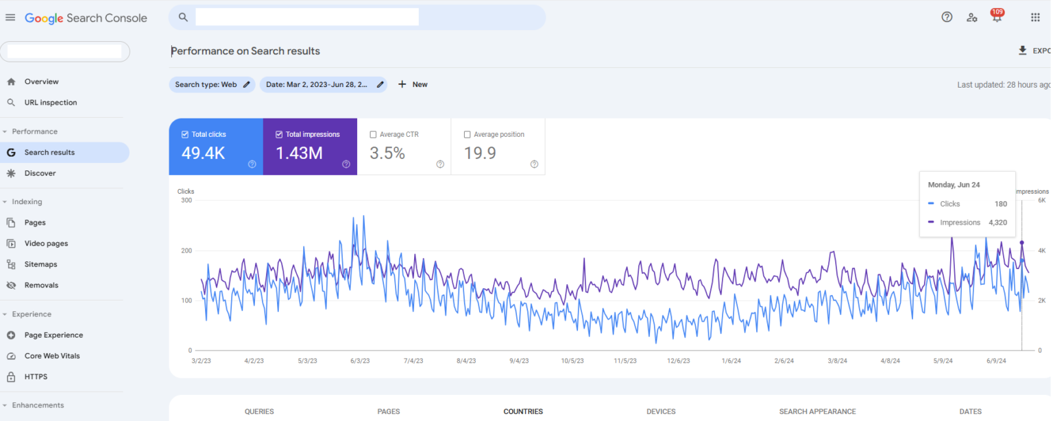 Affordable Local SEO Services