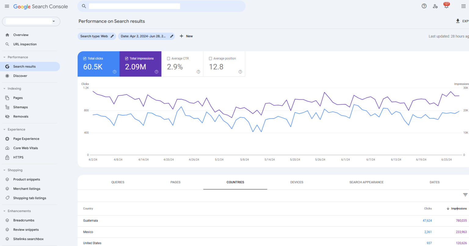 Affordable local seo services reviews
