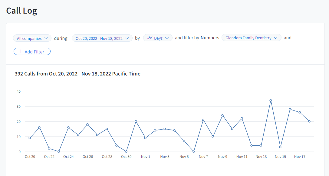 Google AdWords Management