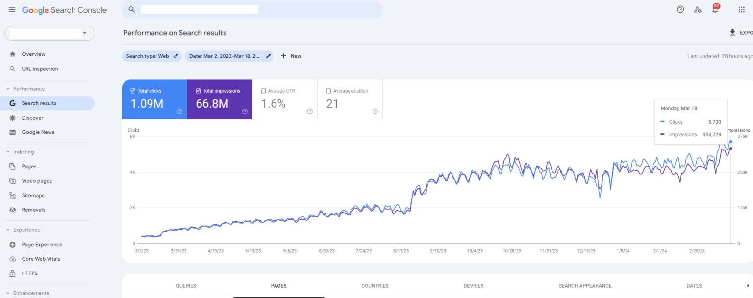 Affordable Local SEO Services