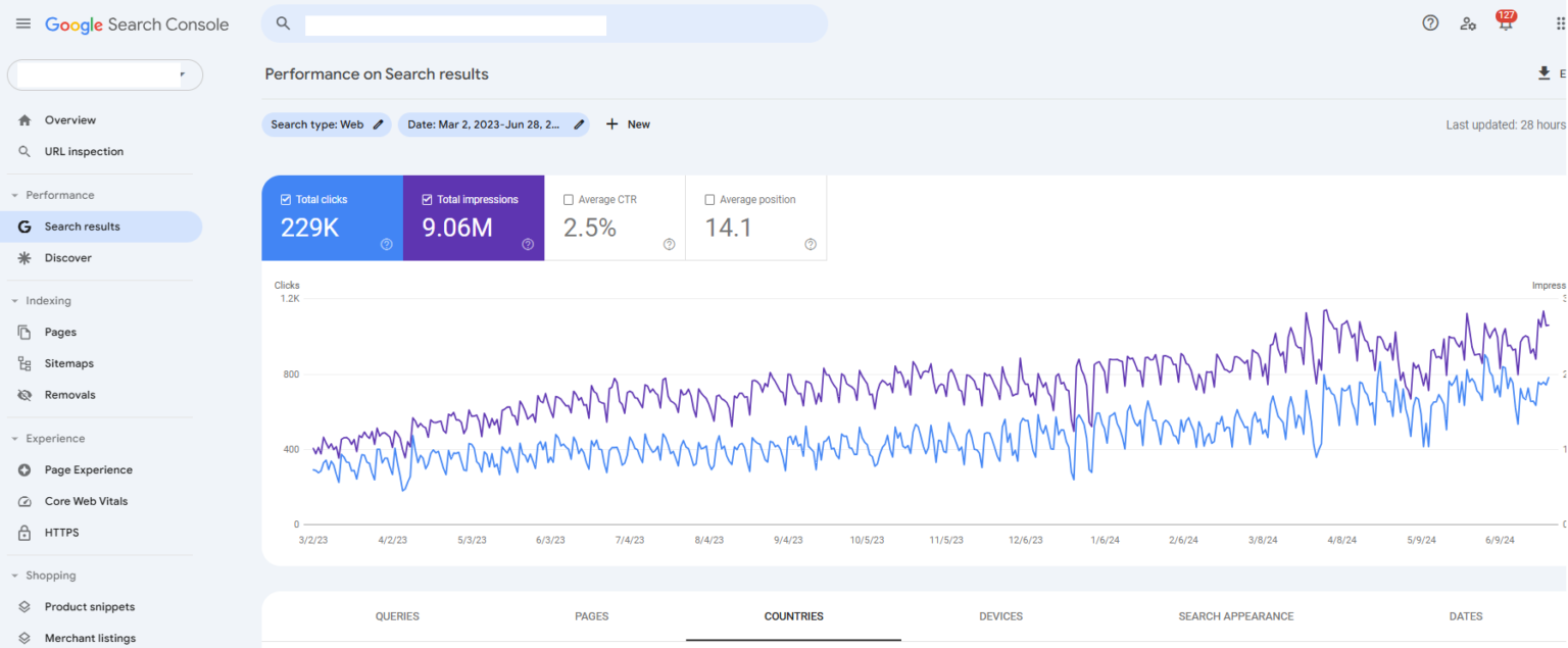 Affordable local seo services near me