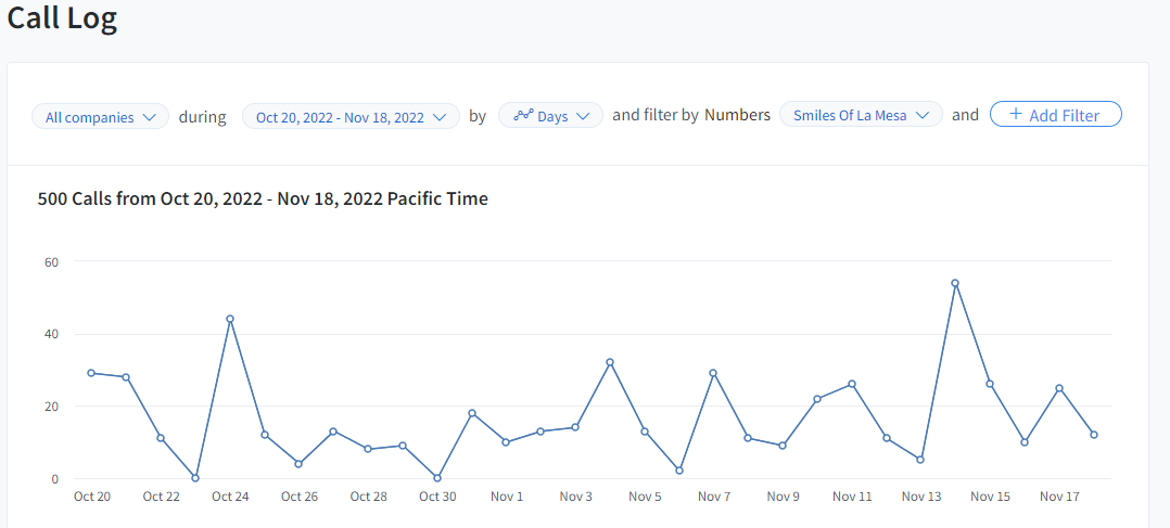 google ppc management services