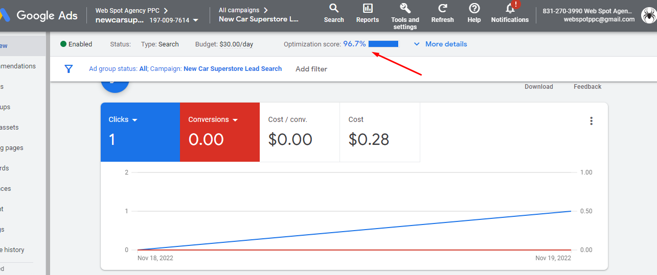 Google AdWords Management