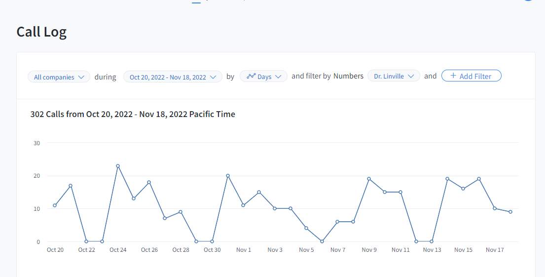 google ppc management services