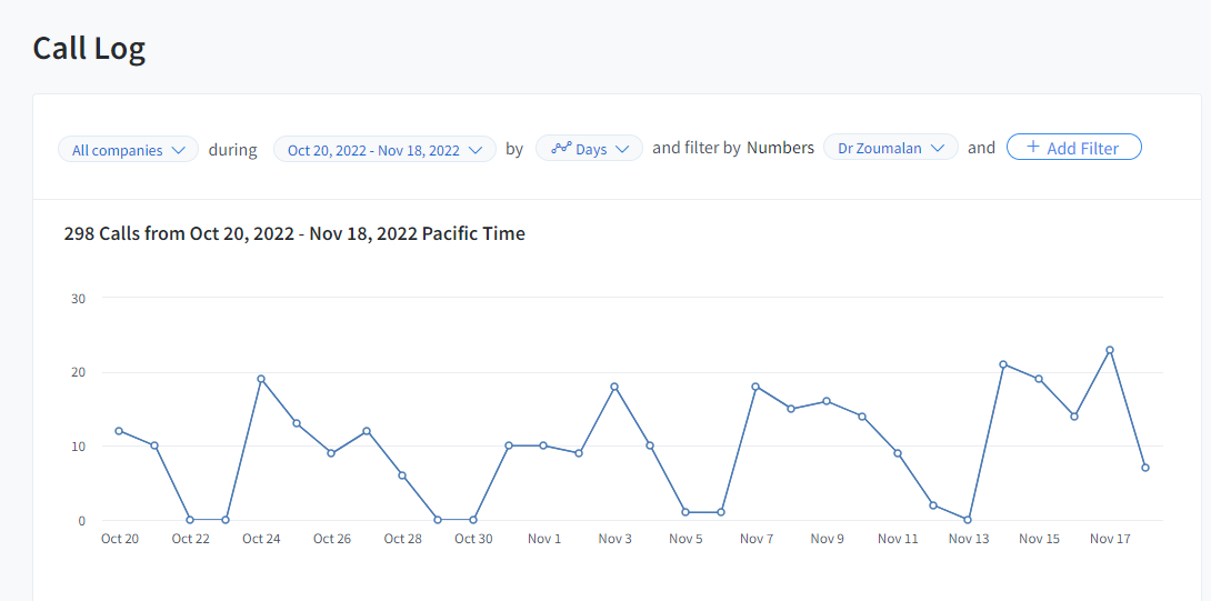 freelance ppc expert