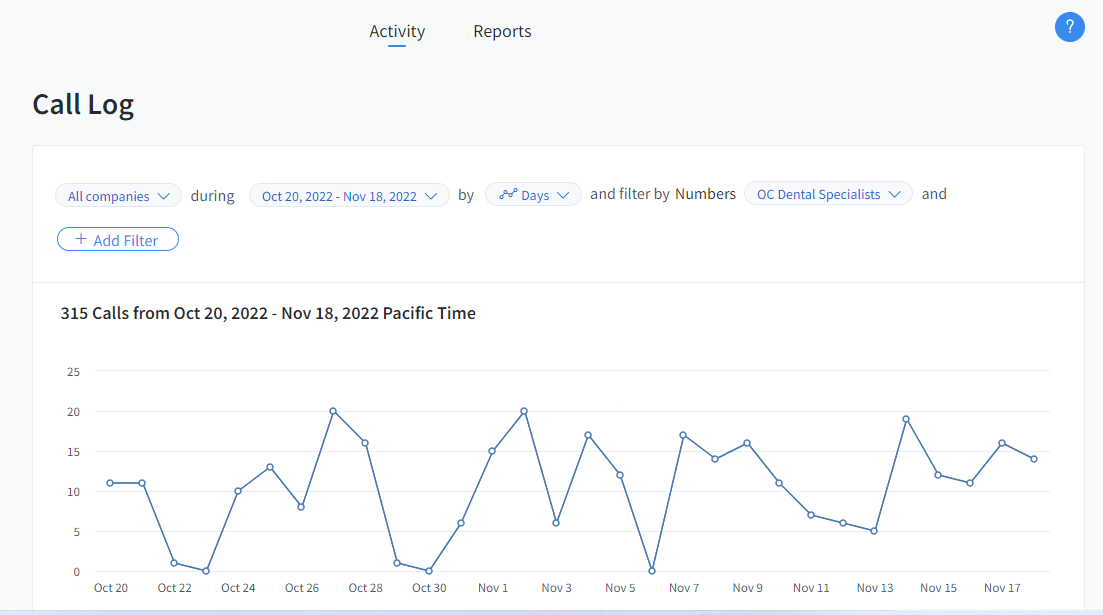 best ppc management company
