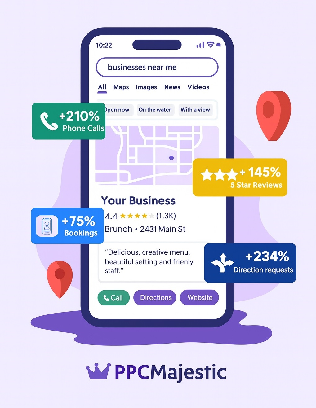 Digital Marketing Agency For Small Business Digital Marketing Agency For Small Business