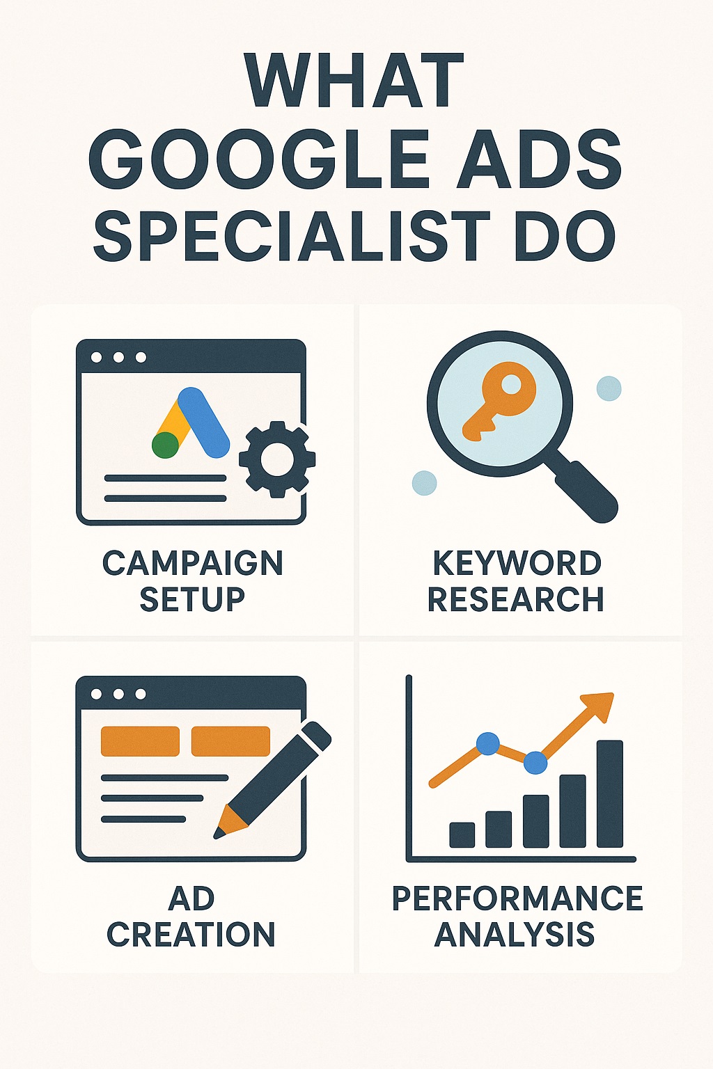 what google ads Specialist do what google ads Specialist do
